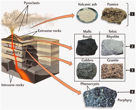 dating of an igneous rock provides